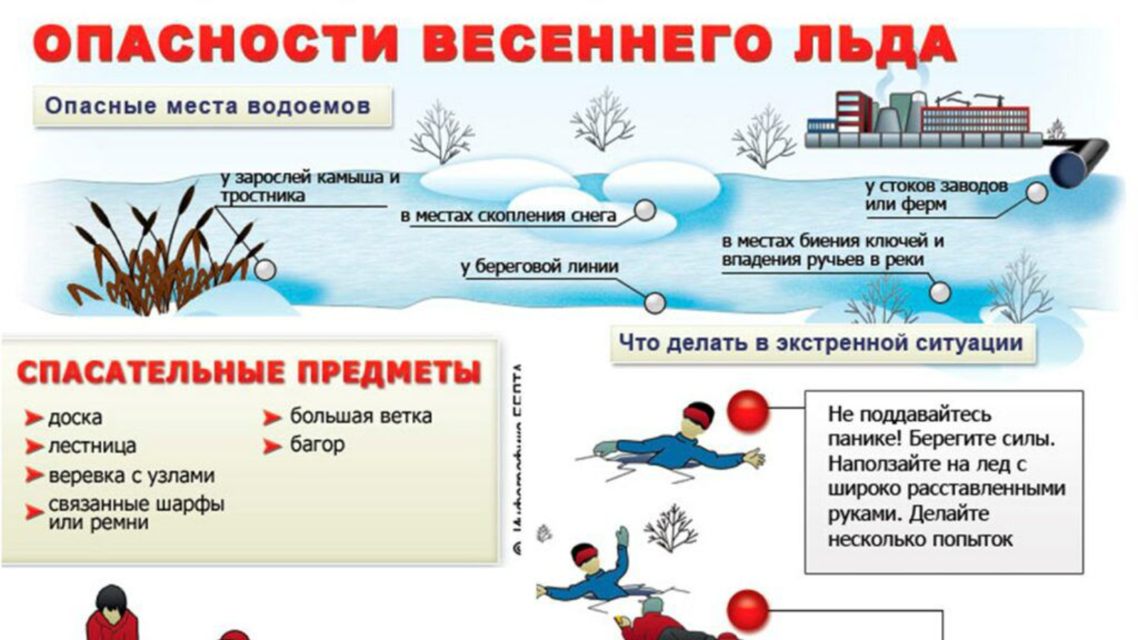 Беседы &amp;quot;Как правильно вести себя на водоемах в весеннее время года&amp;quot;.